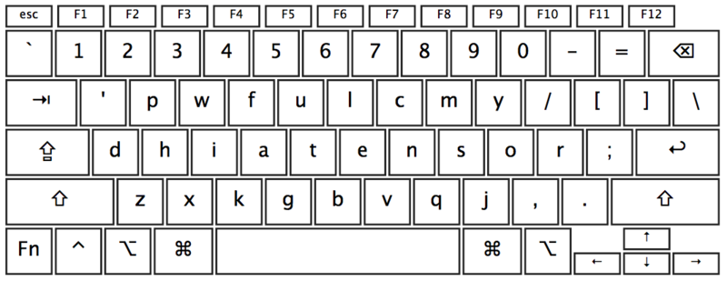macのUSキーボード配列