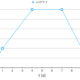 完成した折れ線グラフ