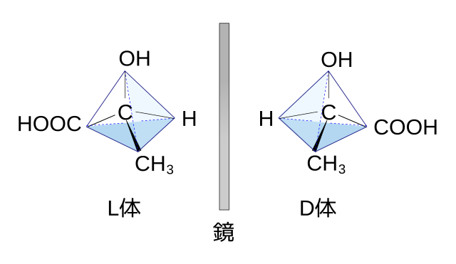 乳酸のエナンチオマー（光学異性体）の例