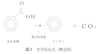 安息香酸からベンゼンが生成する化学反応の概念図