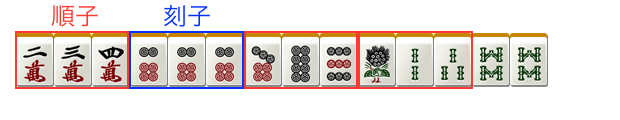 麻雀の面子（順子と刻子）の例